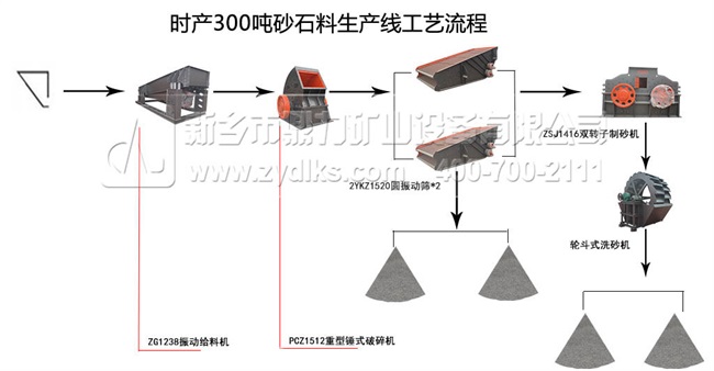 時產(chǎn)500噸破碎機(jī)